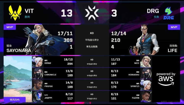 🎮依旧CN剧本!小蜜蜂兵不血刃轻松拿下DRG VIT 2-0 DRG