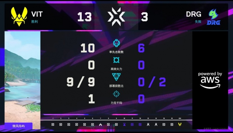 🎮依旧CN剧本!小蜜蜂兵不血刃轻松拿下DRG VIT 2-0 DRG