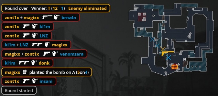 🎮人人都是donk！Spirit多点开花13-1暴打MIBR 两连胜晋级在望