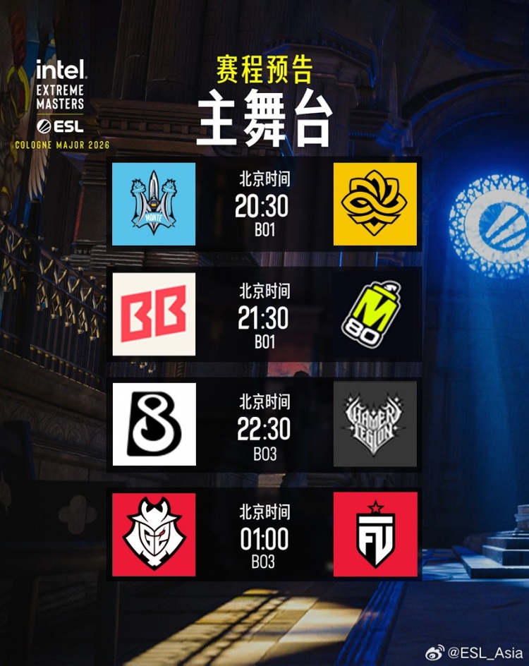 科隆Major二阶段首日：TYLOO进1-1组 Spirit两连胜距晋级一步之遥