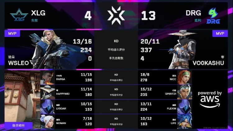 🎮DRG手感火热大比分拿下XLG斩获图一胜利 DRG 1-0 XLG