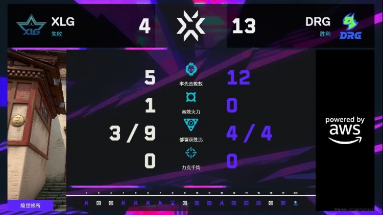 🎮DRG手感火热大比分拿下XLG斩获图一胜利 DRG 1-0 XLG