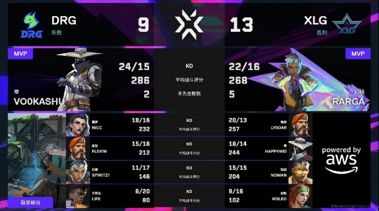 🎮XLG暂停归来完成追分反超 XLG成功扳平比分 XLG 1-1 DRG