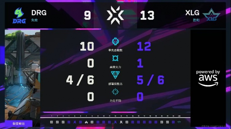 🎮XLG暂停归来完成追分反超 XLG成功扳平比分 XLG 1-1 DRG