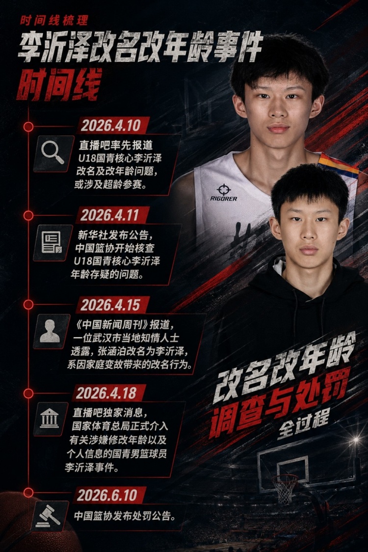 媒体人：以李沂泽的年龄3年后想打职业也难了 估计也没球队敢用