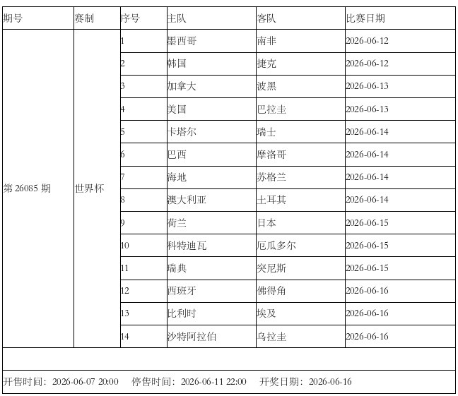 [好看推荐]传足胜负彩第26085期看点：世界杯小组赛开打 巴西大战摩洛哥(图3)