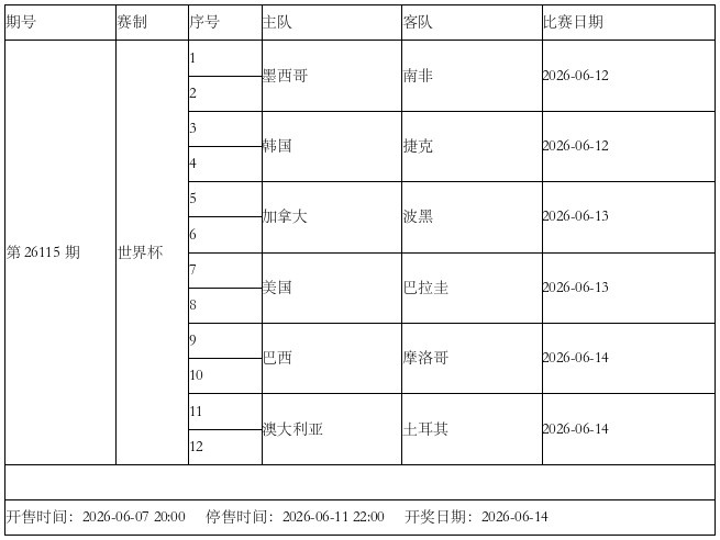 【值得一看】东道主出击!传足特色奖期第26115期聚焦首轮小组赛(图3) 【值得一看】东道主出击!传足特色奖期第26115期聚焦首轮小组赛(图3)
