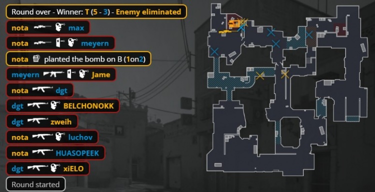【万博电竞】🎮stage3上来就开黏！luchov三图70杀 PV魂断香蕉道1-2不敌9z