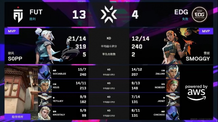 【蜗牛电竞】🎮EDG经典慢热输掉首局 sOpp自信打法拿下胜利 FUT 1-0 EDG