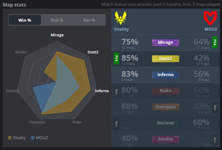 🎮薯薯觉醒屠戮！Zywoo三图57杀 小蜜蜂2-1MOUZ 晋级2-1组