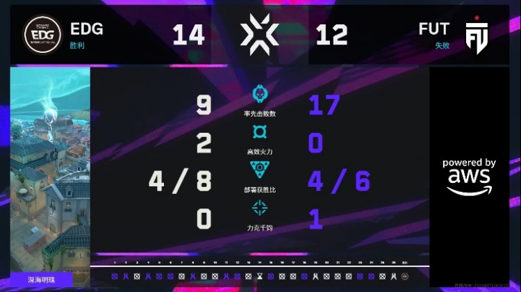 【蜗牛电竞】🎮EDG图二多人兜底焦灼拿下加时成功扳平比分 EDG 1-1 FUT
