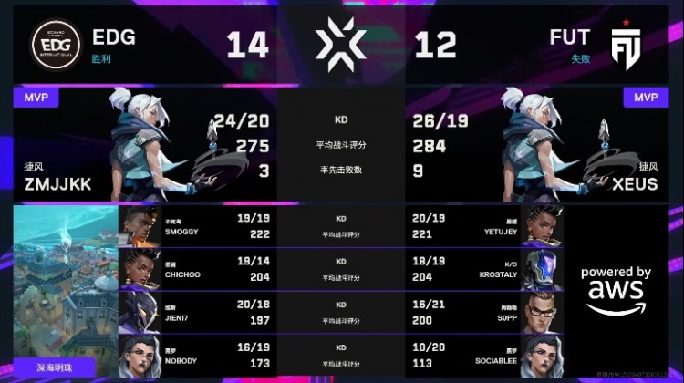 【蜗牛电竞】🎮EDG图二多人兜底焦灼拿下加时成功扳平比分 EDG 1-1 FUT
