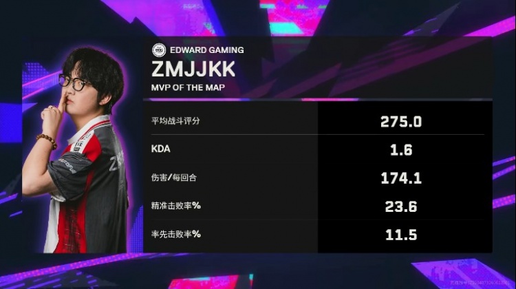 【蜗牛电竞】🎮EDG图二多人兜底焦灼拿下加时成功扳平比分 EDG 1-1 FUT