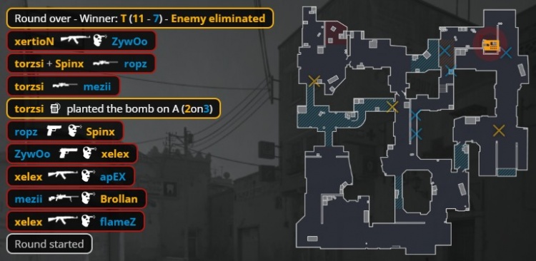 🎮薯薯觉醒屠戮！Zywoo三图57杀 小蜜蜂2-1MOUZ 晋级2-1组