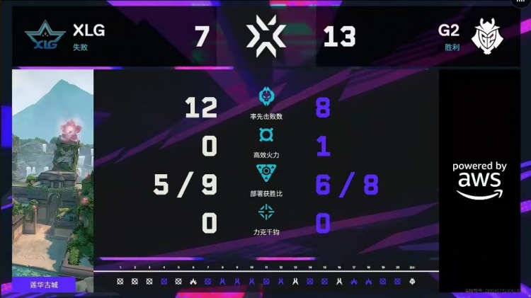 🎮G2展现强大学院战术 XLG三哨体系被G2化解拿下 G2 1-0 XLG