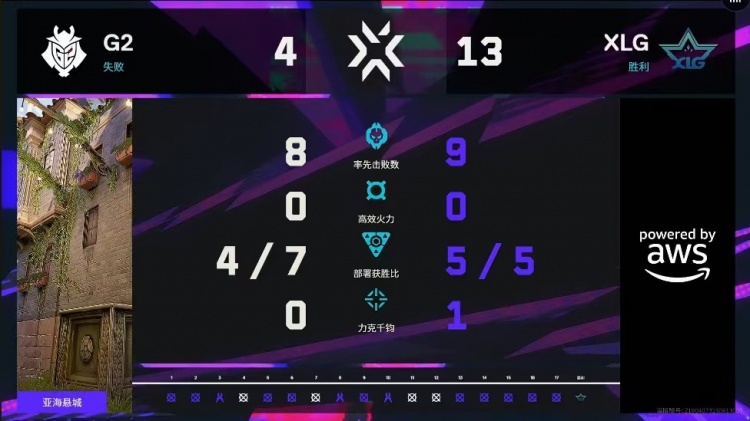 🎮难道说?XLG真不一样了 happywei依旧恐怖数值 XLG 1-1 G2