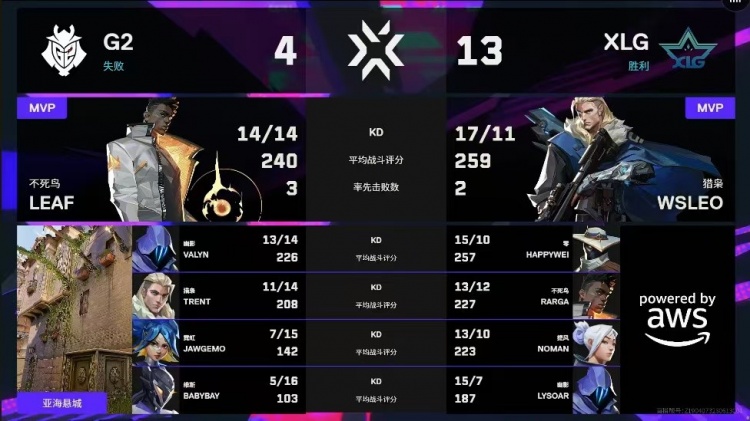 🎮难道说?XLG真不一样了 happywei依旧恐怖数值 XLG 1-1 G2