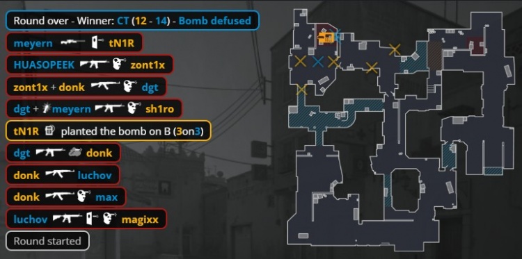 【蜗牛电竞】🎮史诗大战!Spirit三图三加时让一追二胜9z 三连胜晋级淘汰赛