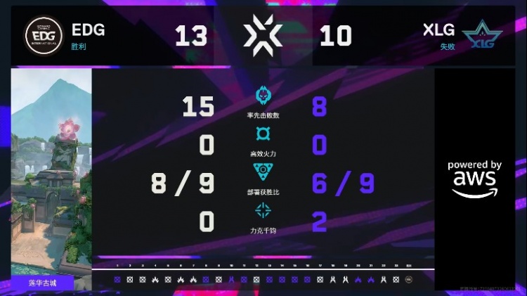 【球盟会】🎮杰尼进化伦敦玄武!EDG全员展示个人能力 EDG 1-0 XLG