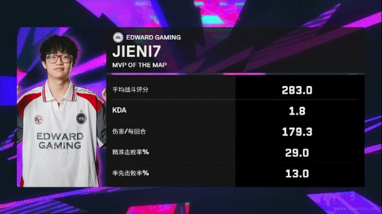 【球盟会】🎮杰尼进化伦敦玄武!EDG全员展示个人能力 EDG 1-0 XLG