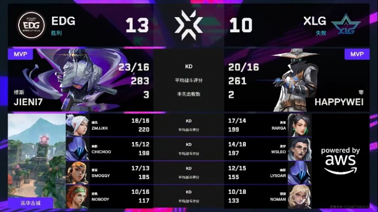 【球盟会】🎮杰尼进化伦敦玄武!EDG全员展示个人能力 EDG 1-0 XLG