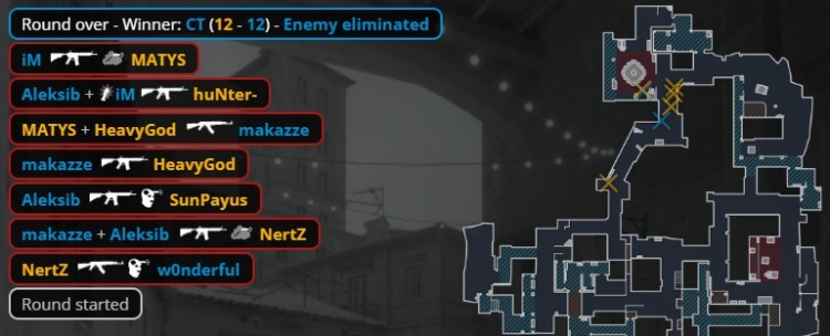 【蜗牛电竞】🎮天生赢家Major回家!G2让一追二淘汰NAVI 搭上八强末班车