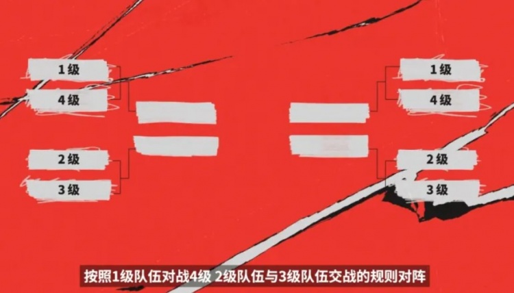 国外解说:全球实力排名引入不就是为了处理种子排序问题?