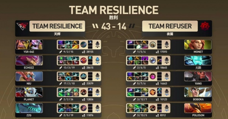 【万博电竞】🎮niu+planet重返TI差一个BO3!全场压制Resilience击败Refuser
