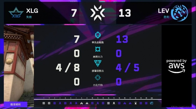 🎮枪法战术全面压制!LEV青春风暴继续席卷 LEV 1-0 XLG