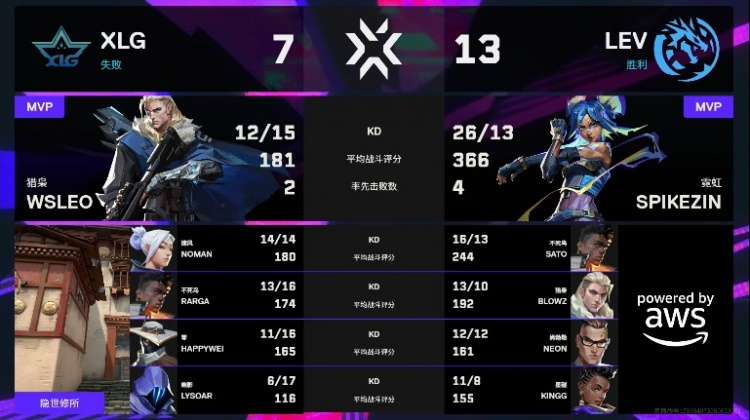 🎮枪法战术全面压制!LEV青春风暴继续席卷 LEV 1-0 XLG