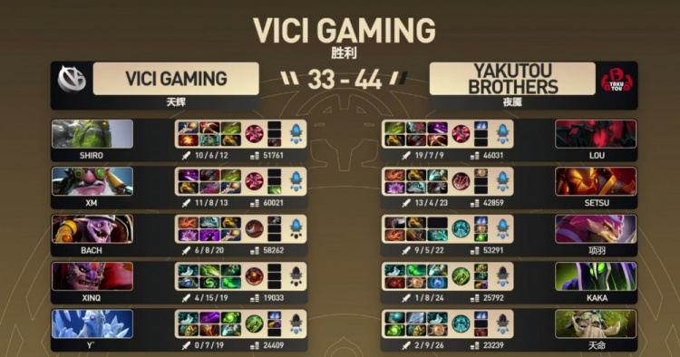 🎮超级翻盘！YB无法破路成伏笔 后期三圣剑翻盘VG击败YB晋级TI【球盟会】