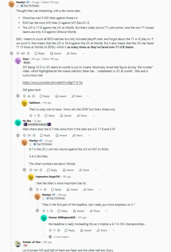 【万博电竞】Reddit热议中国MSI竞争力:中韩差距不大,而Faker是GOAT