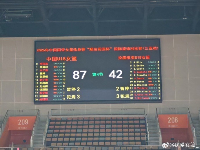 分差翻倍全程碾压！中国U18女篮轻取拉脱维亚U18
