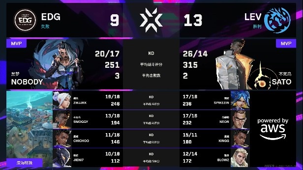 🎮LEV充足火力 Neon钱包大狙精准锁敌取得胜利!LEV 2-0 EDG
