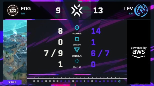 🎮LEV充足火力 Neon钱包大狙精准锁敌取得胜利!LEV 2-0 EDG