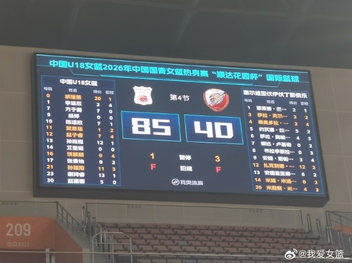全程压制！U18女篮轻取塞尔维亚拿下热身赛三连胜 胡瑞燕20+4+6断