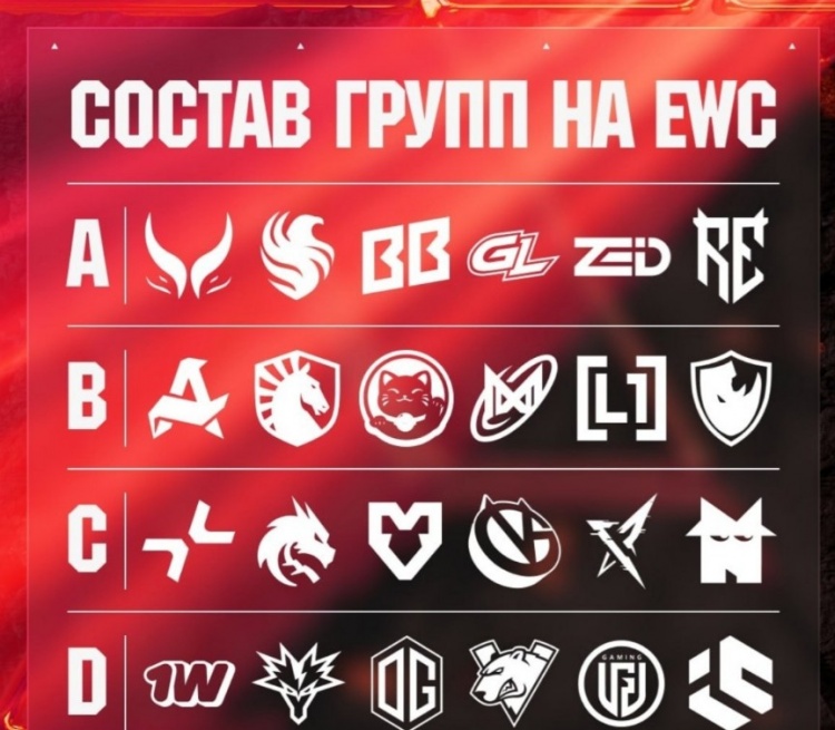 俄语解说团队发布了EWC DOTA2分组情况：XG位于A组 VG位于C组
