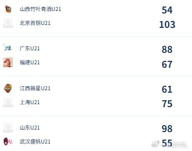 U21女子青年锦标赛决赛第四日综述：广东终结福建连胜 北京胜山西
