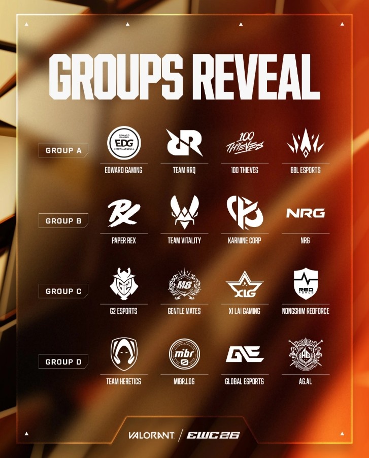 【万博电竞】EWC无畏契约分组：A组EDG/RRQ/100T/BBL，XLG/G2同组，AG/TH相遇