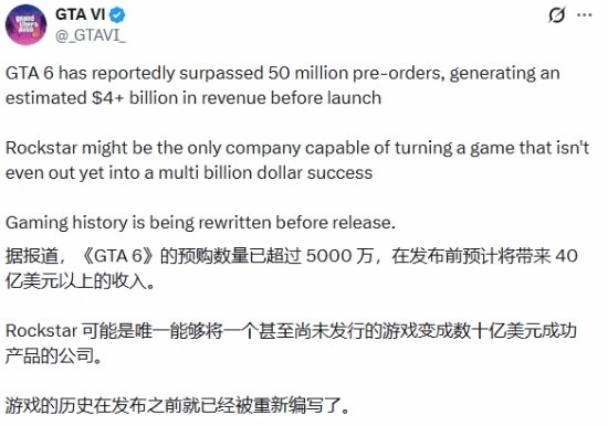 【万博电竞】这么猛吗？网传《GTA6》预购销量突破5000万套 估创收超40亿美元