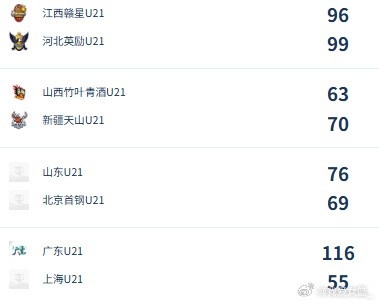 U21女子青年锦标赛决赛第5日综述：广东/福建/山东/北京晋级四强