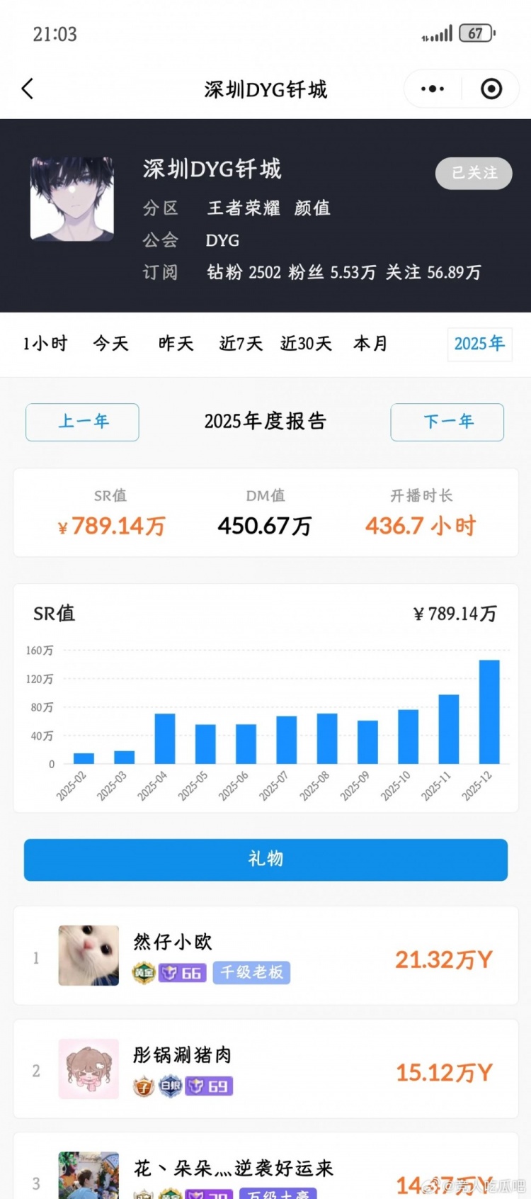 【QY球友会】这到手得多少?网友:DYG钎城今年直播流水已经突破1000w