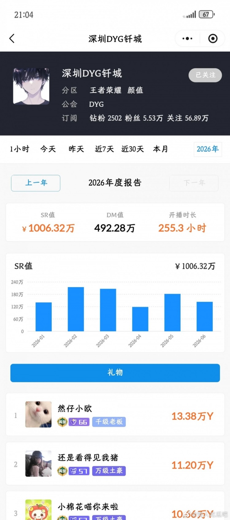 【QY球友会】这到手得多少?网友:DYG钎城今年直播流水已经突破1000w