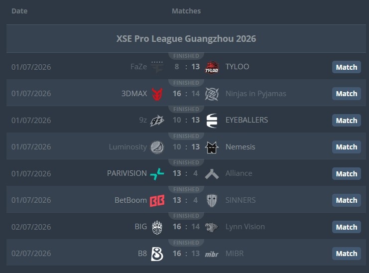 【QY球友会】XPL广州站首日:TYLOO力克FaZe迎开门红 LVG加时惜败BIG