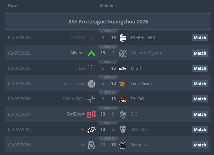 【QY球友会】XPL广州站Day2赛果：TYLOO轻取PV晋级2-0组 FaZe进0-2组命悬一线
