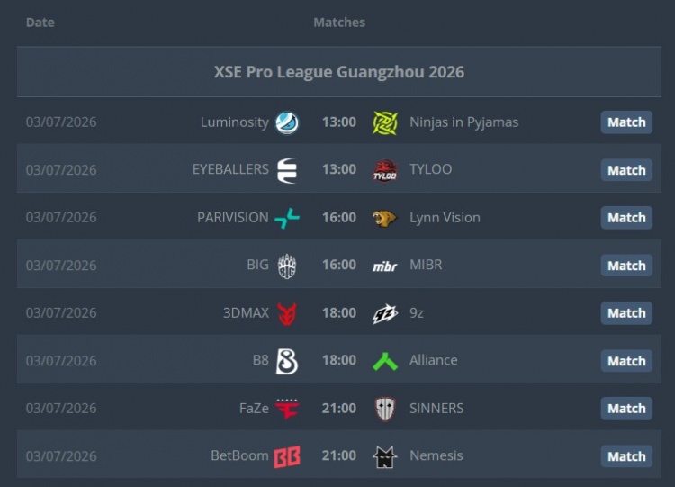 【QY球友会】XPL广州站Day2赛果：TYLOO轻取PV晋级2-0组 FaZe进0-2组命悬一线