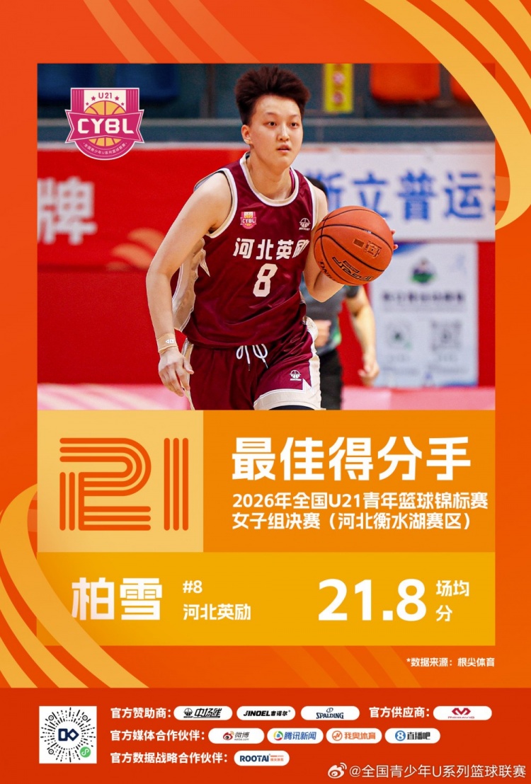 2026年全国U21青年篮球锦标赛女子组决赛单项榜单出炉！