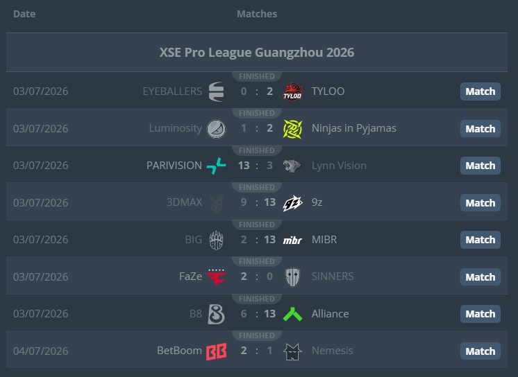 XPL广州站Day3赛果:TYLOO三连胜晋级 LVG遭PV暴打进1-2组