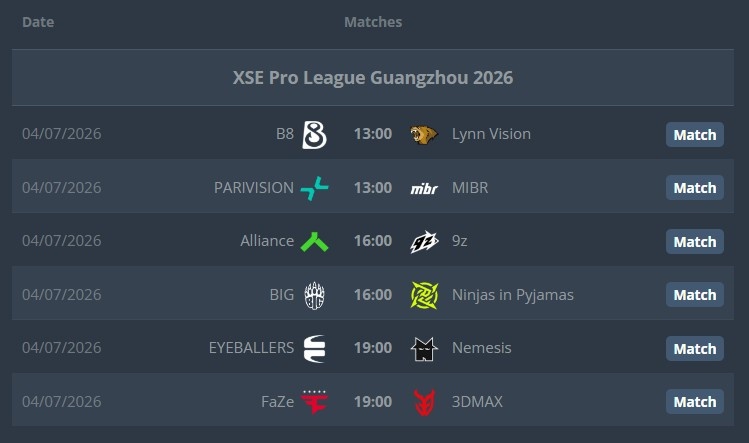 XPL广州站Day3赛果:TYLOO三连胜晋级 LVG遭PV暴打进1-2组