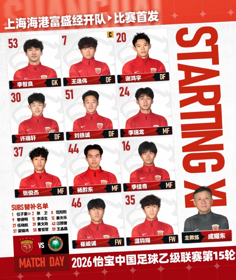 中乙联赛第15轮：上海海港富盛经开队vs北京理工队，今日首发名单